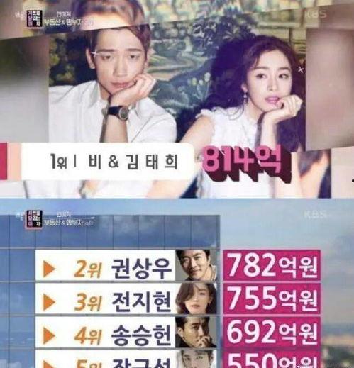 2024韩国娱乐圈吃瓜